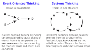 thinking chart
